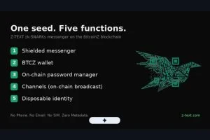 Z-TEXT zk-SNARKs Messenger Launches: No Phone, No Email, No SIM